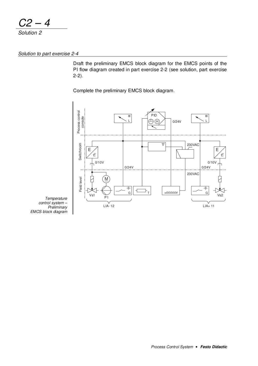 Festo Process Control PROCESS CONTROL SYSTEM WORKBOOK by FESTO by RMC Process Controls ...