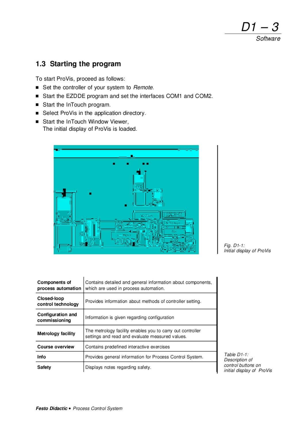 Process Control Handbook PROCESS CONTROL SYSTEM WORKBOOK by FESTO by RMC Process Controls ...