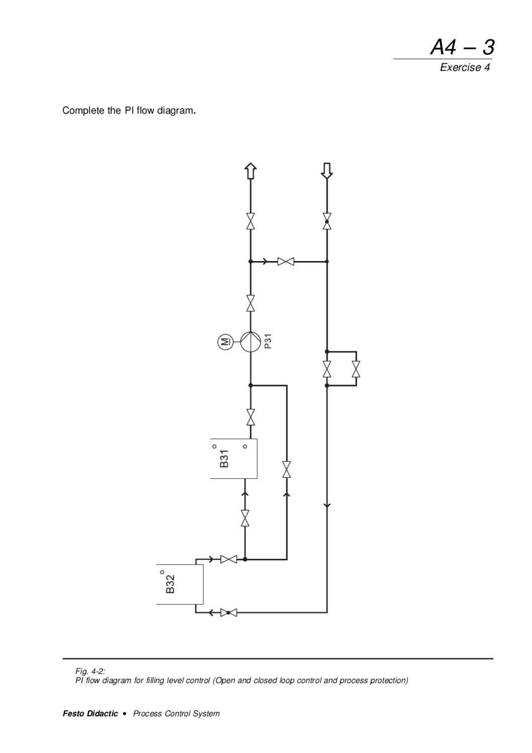 Festo Process Control PROCESS CONTROL SYSTEM WORKBOOK by FESTO by RMC Process Controls ...