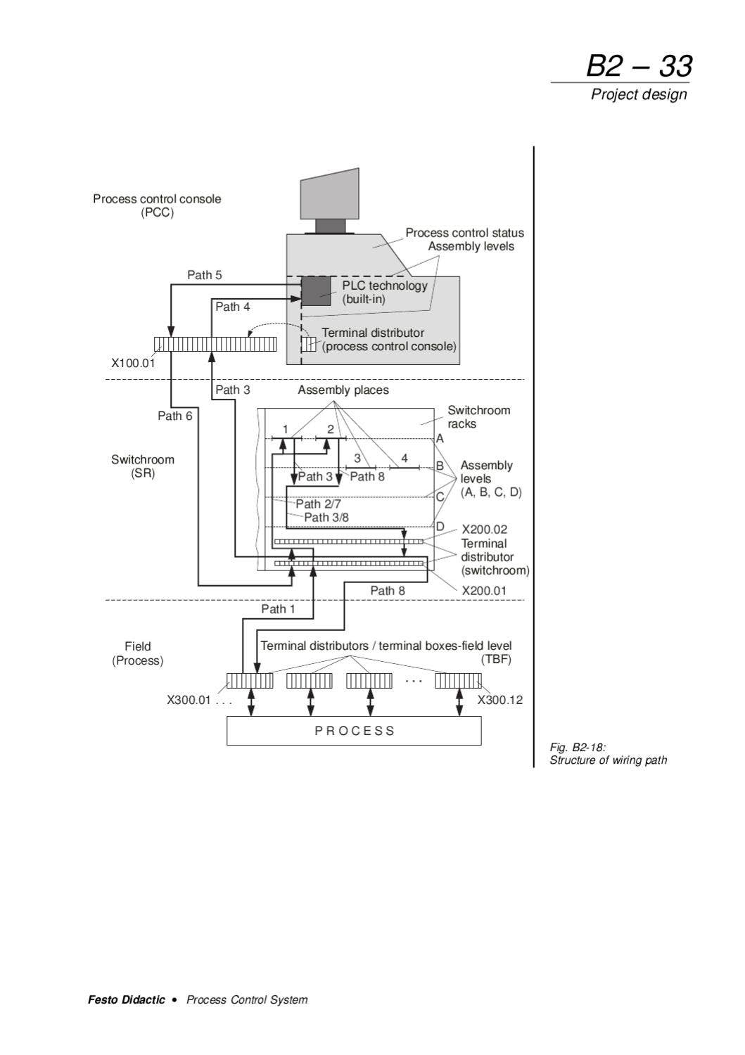 Festo Process Control PROCESS CONTROL SYSTEM WORKBOOK by FESTO by RMC Process Controls ...