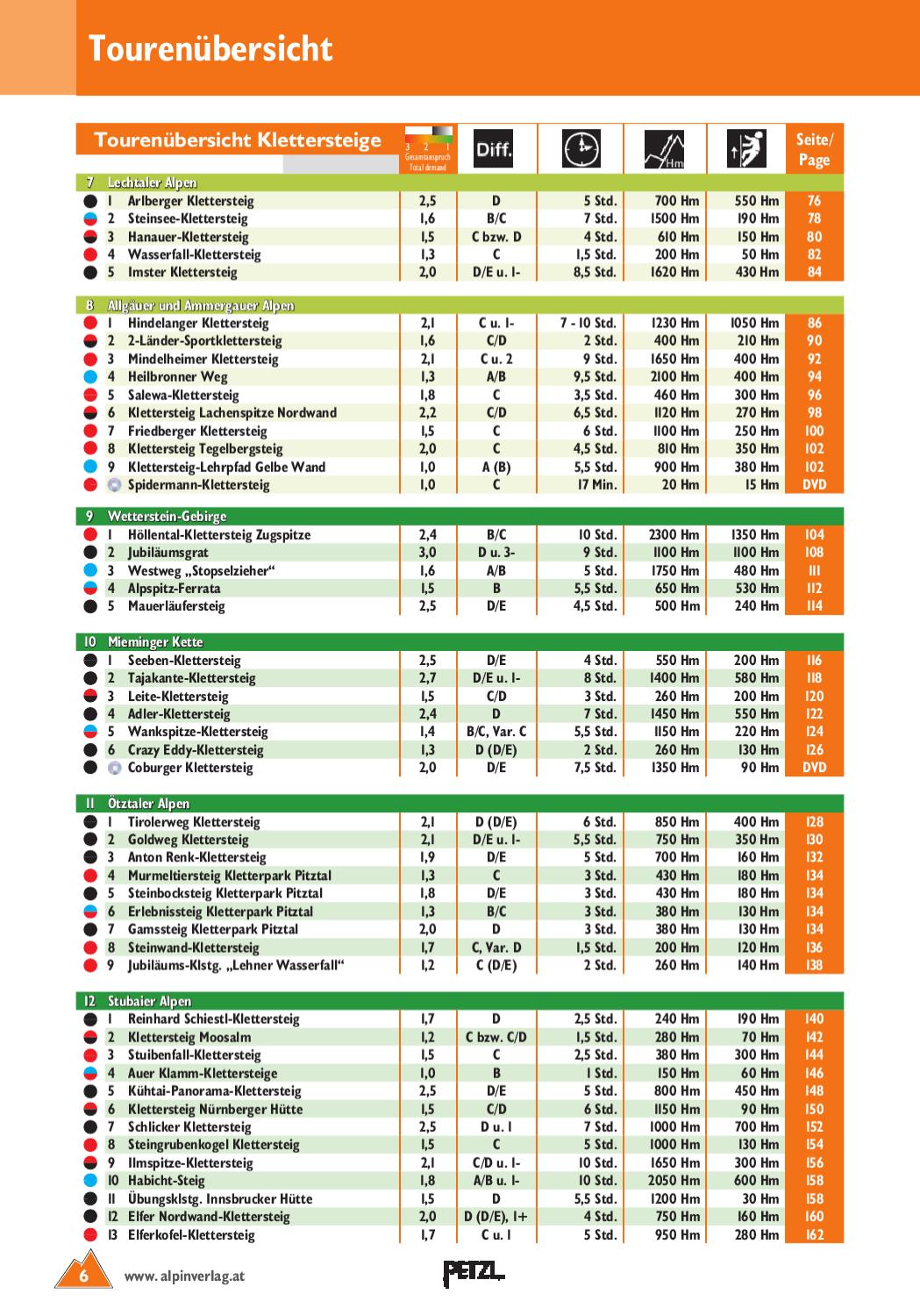 Klettersteigfuhrer Osterreich Dvd Rom By Alpinverlag Issuu