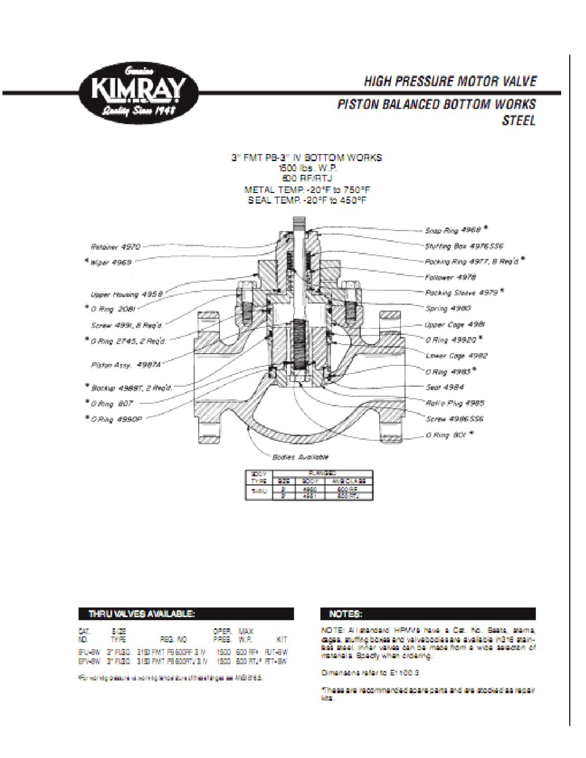 3150FMT Valve Schematic by RMC Process Controls & Filtration, LLC. Issuu