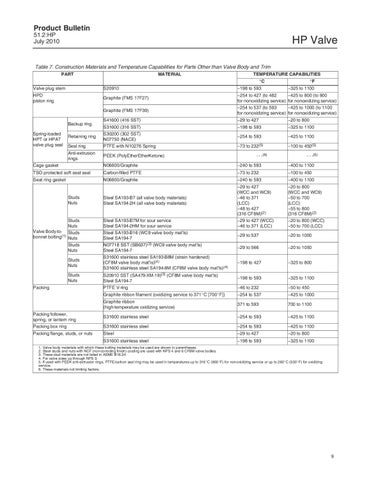 HP HPA Bulletin by RMC Process Controls & Filtration, LLC. - Issuu