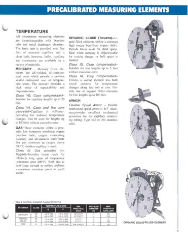 4400 Brochure by RMC Process Controls & Filtration, LLC. - Issuu