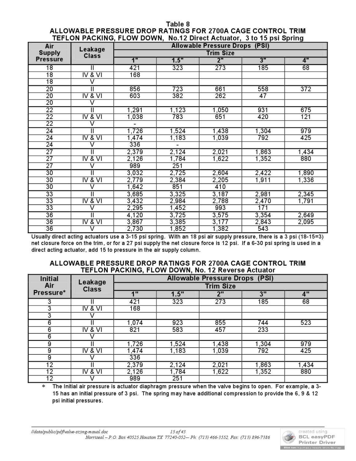 Norriseal valve sizing reference guide by RMC Process Controls & Filtration, LLC. Issuu