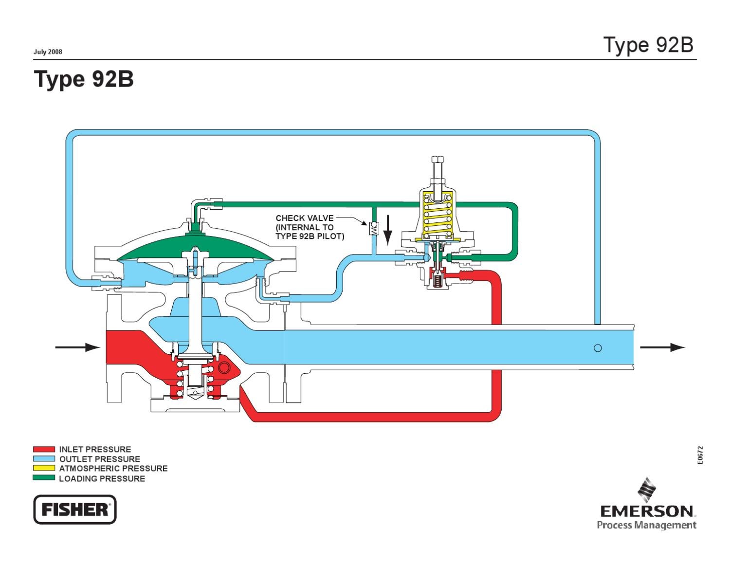 92B Schematic by RMC Process Controls & Filtration, LLC. - Issuu