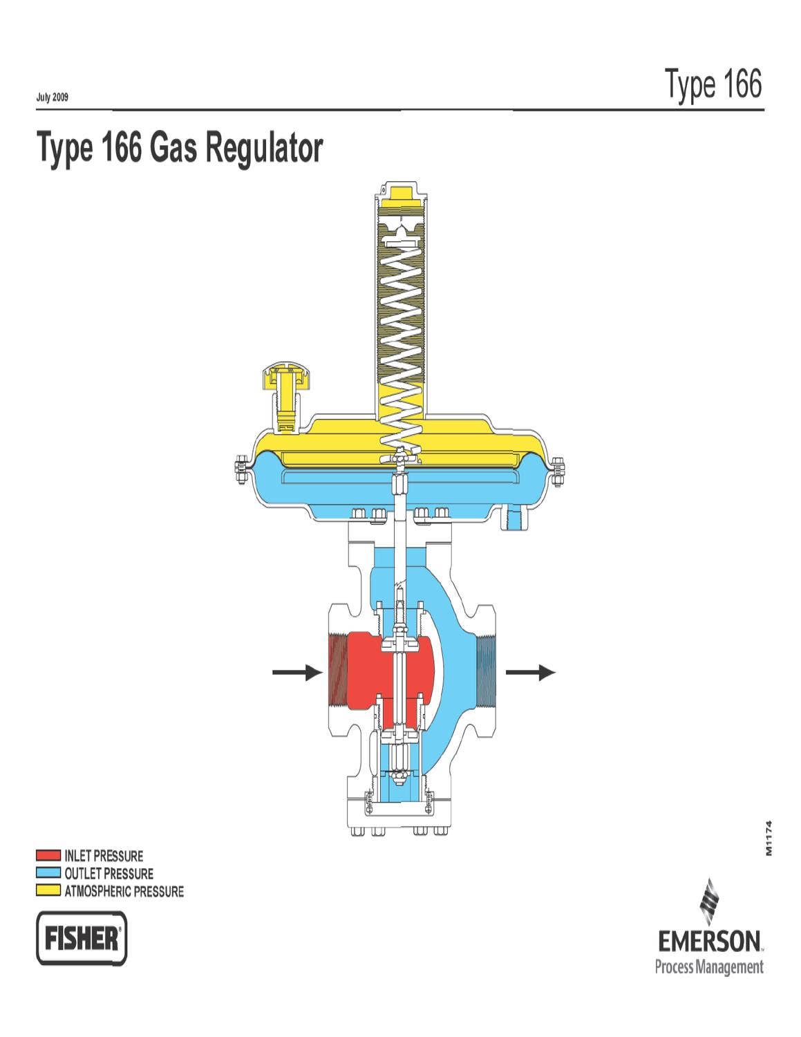 166 Schematic by RMC Process Controls & Filtration, LLC. - Issuu