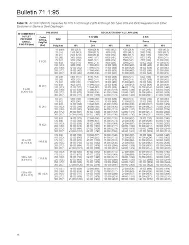 95H~HD~L~LD Bulletin April 2009 by RMC Process Controls & Filtration