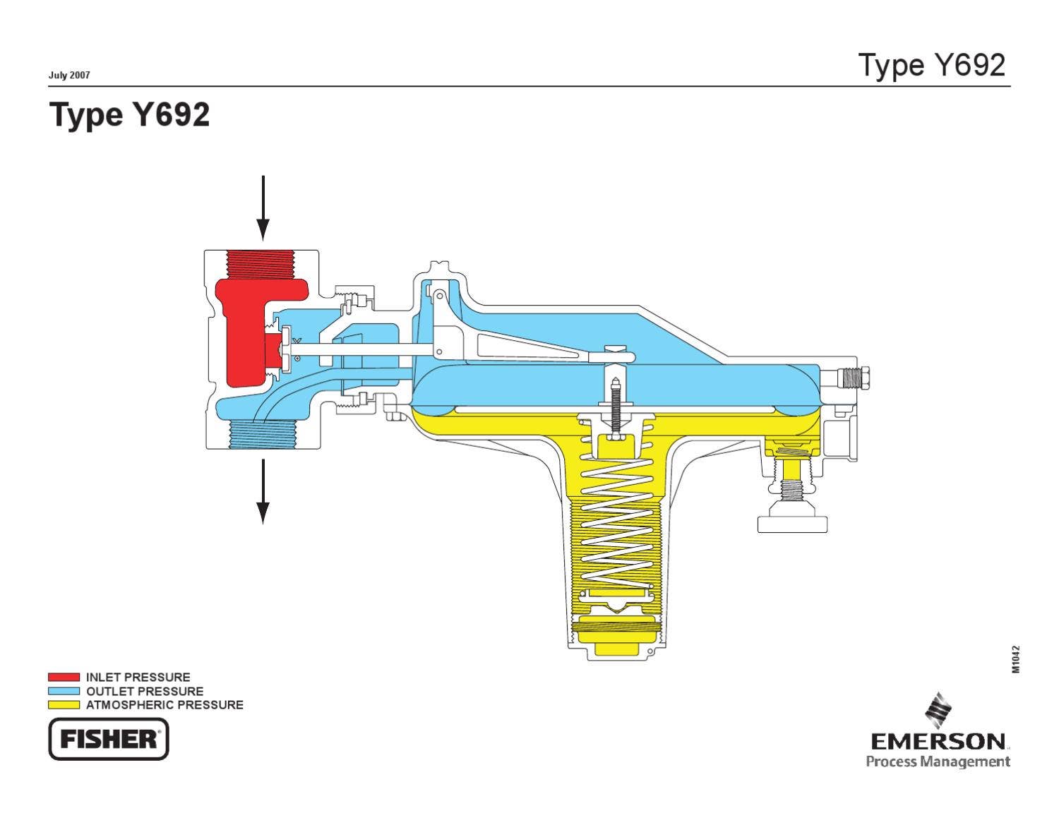 Y692 Schematic by RMC Process Controls & Filtration, LLC. - Issuu