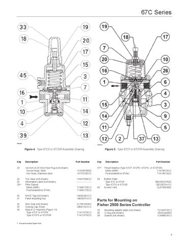 67C Instruction Manual by RMC Process Controls & Filtration, Inc. - Issuu