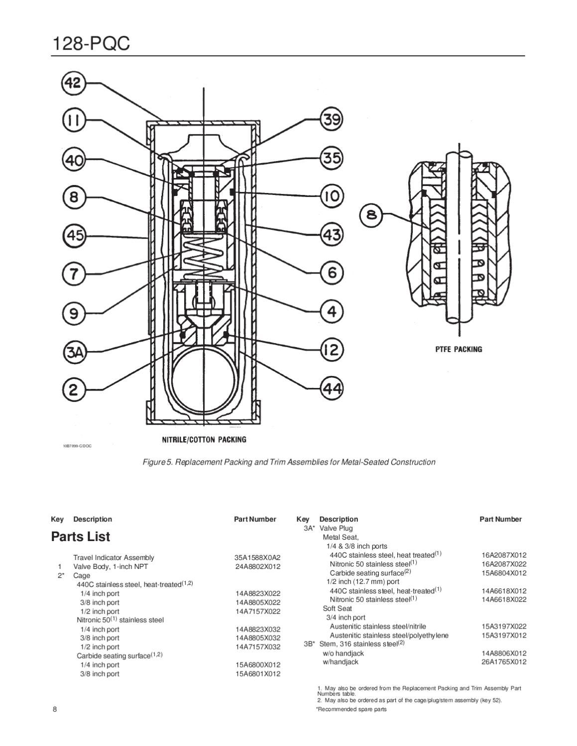 128PQC Valve Instruction Manual by RMC Process Controls & Filtration