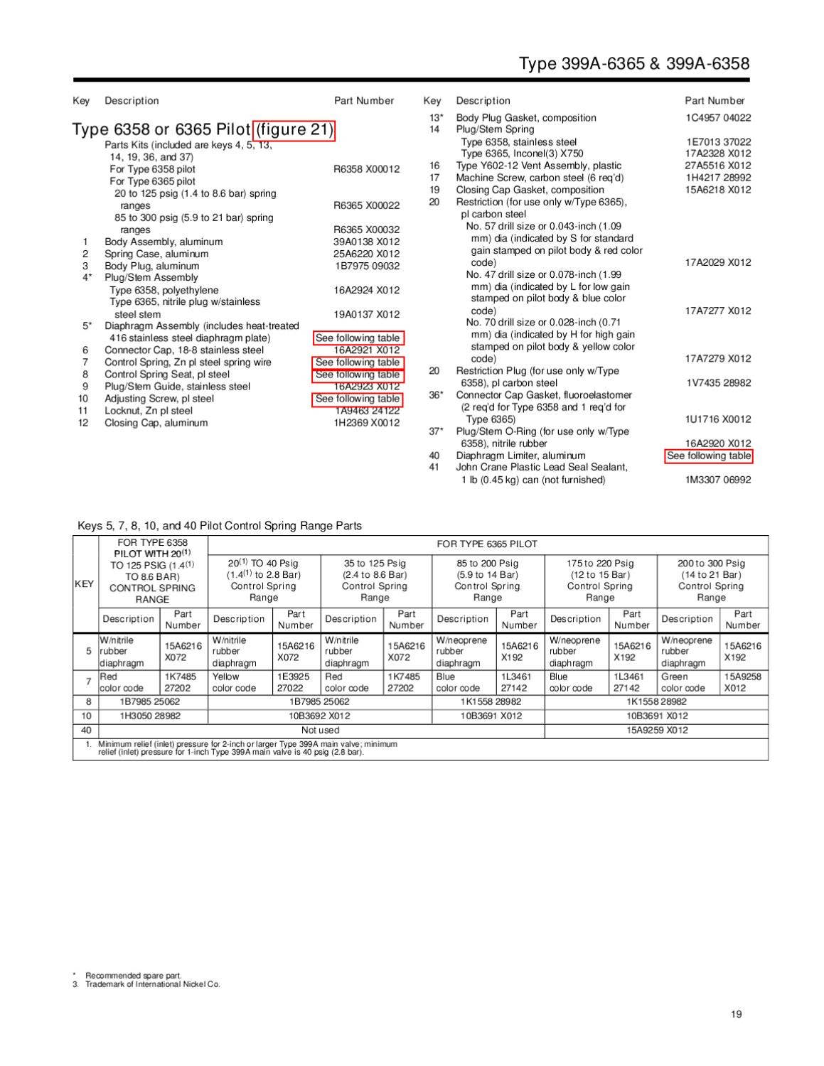 399A- 6365 Pilot Instruction Manual by RMC Process Controls