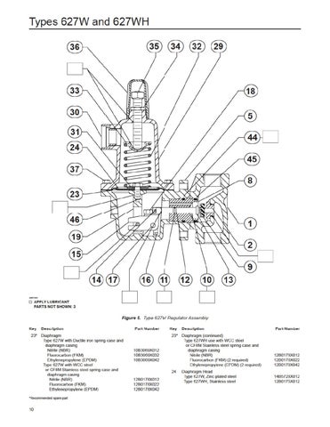627W~627WH Instruction Manual by RMC Process Controls & Filtration, LLC ...