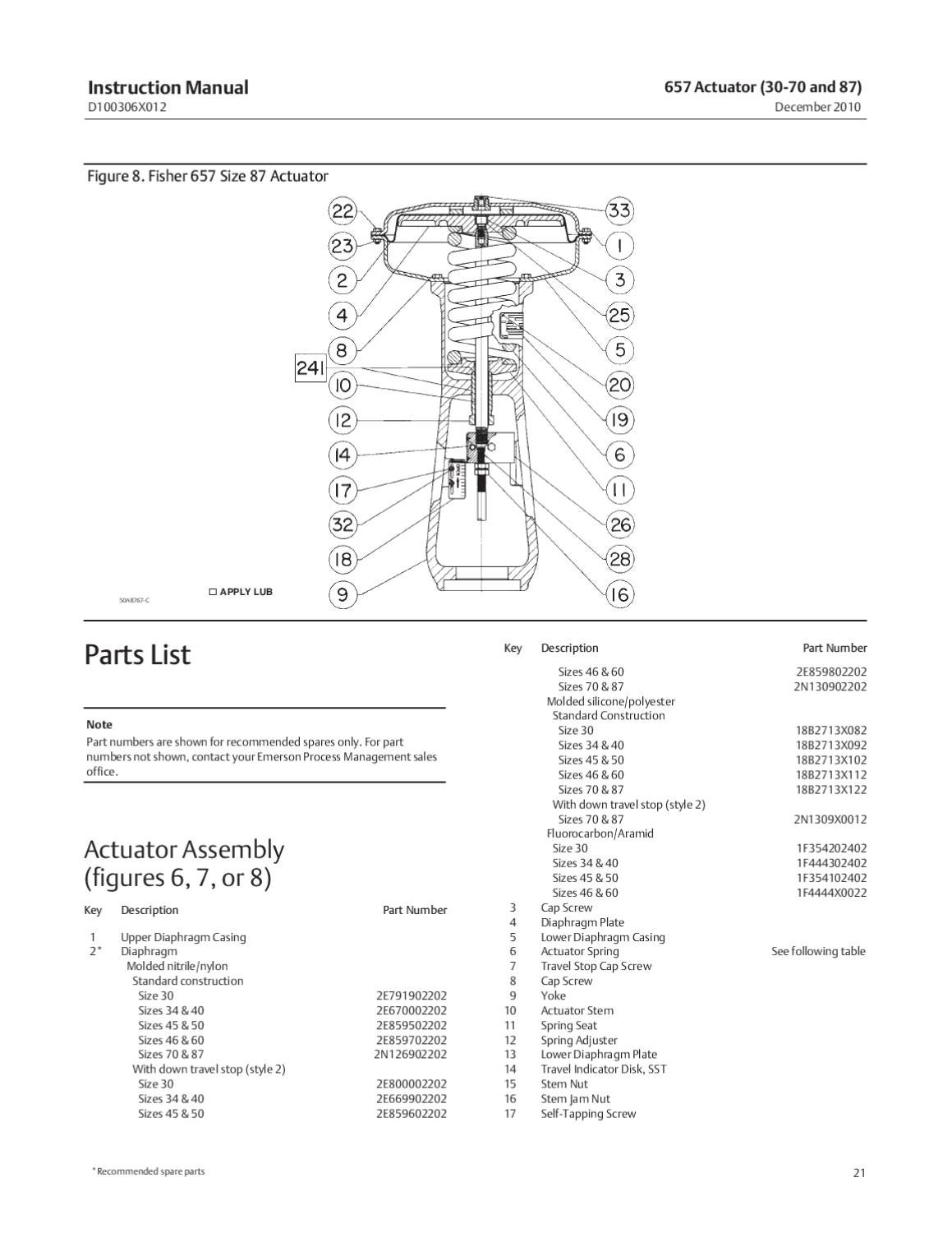 657-30~70 & 87 Actuator Instruction Manual by RMC Process Controls