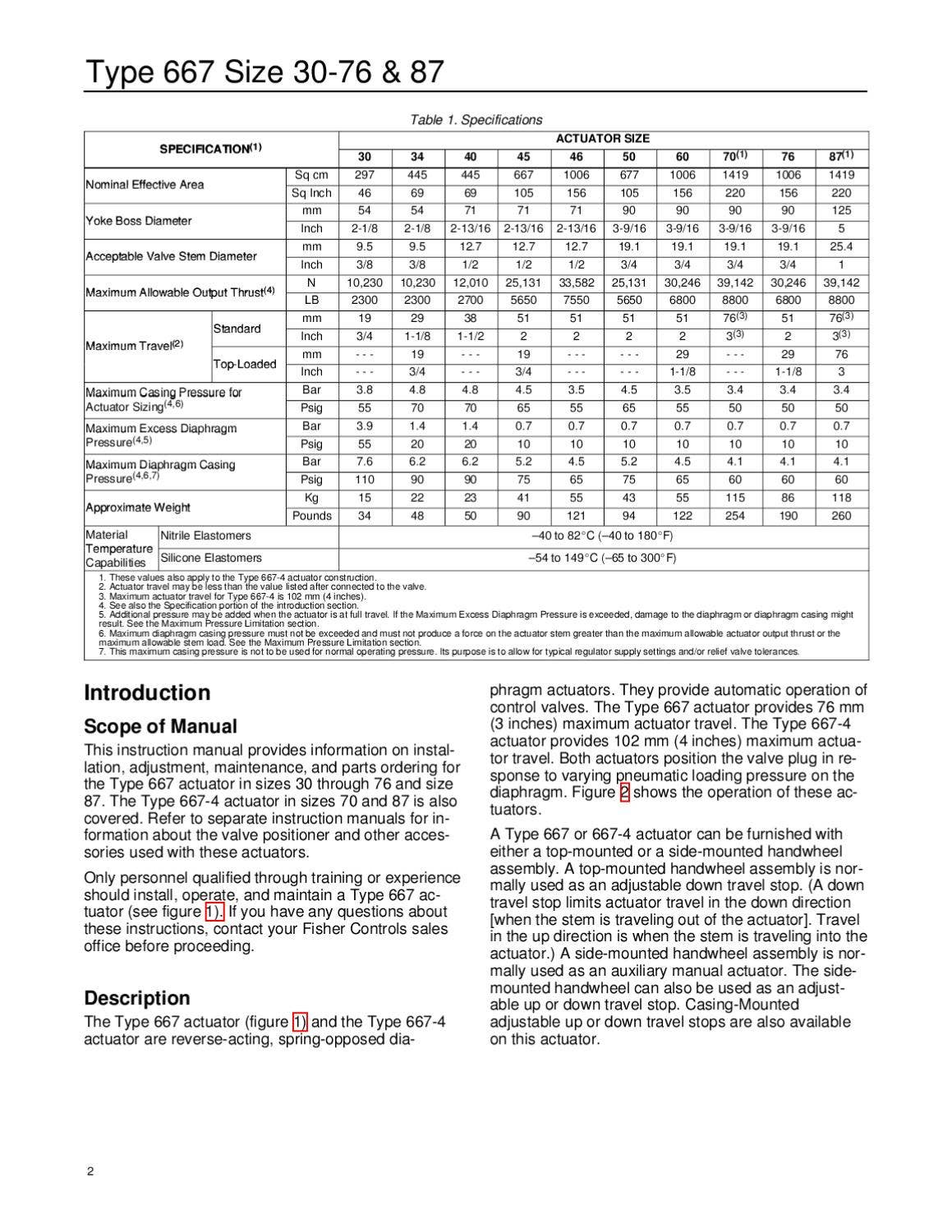 667 Instruction Manual by RMC Process Controls & Filtration, LLC. - Issuu
