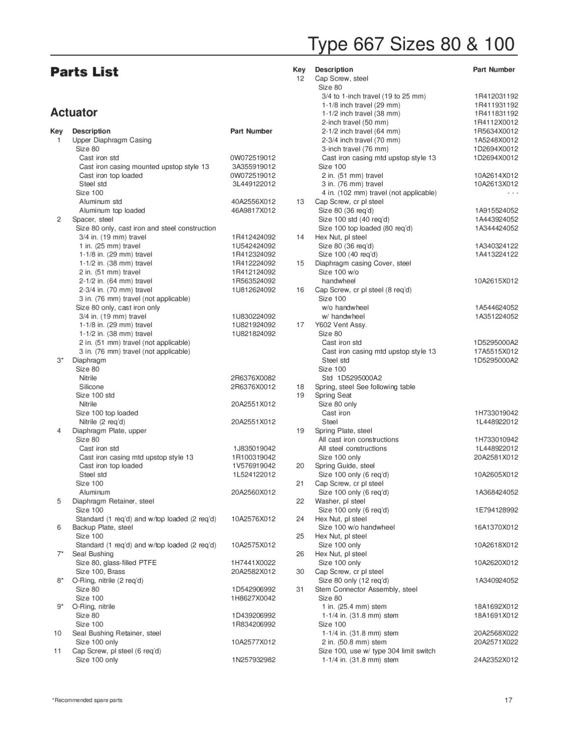 667-80~100 Actuator Instruction Manual by RMC Process Controls