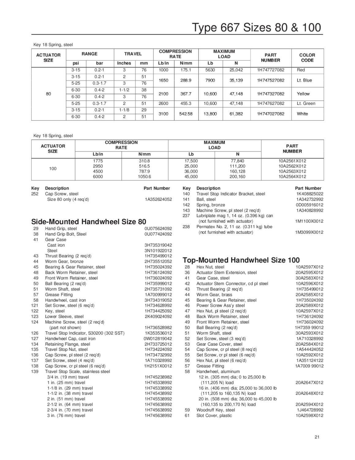 667-80~100 Actuator Instruction Manual by RMC Process Controls