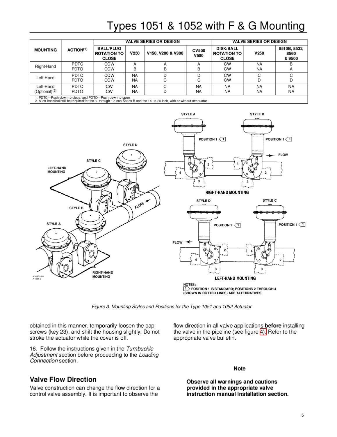 1051~1052-40~60~70 Actuator Instruction Manual by RMC Process Controls