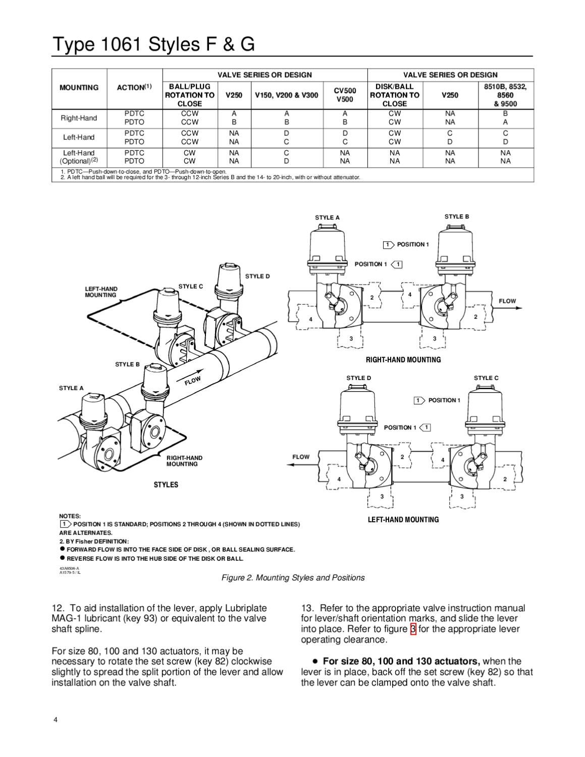 1061 Actuator Instruction Manual by RMC Process Controls & Filtration
