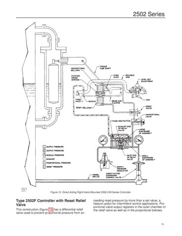 2502 Controller Instruction Manual by RMC Process Controls & Filtration ...