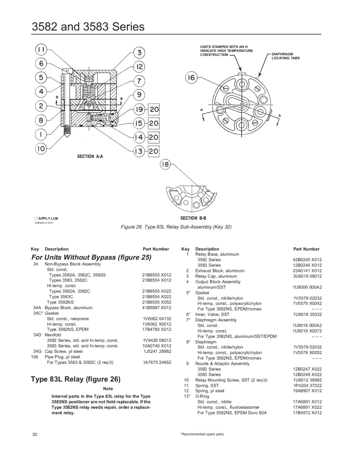3582 Positioner Instruction Manual June 1998 by RMC Process Controls