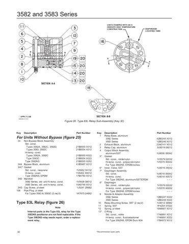 3582 Positioner Instruction Manual June 1998 by RMC Process Controls ...