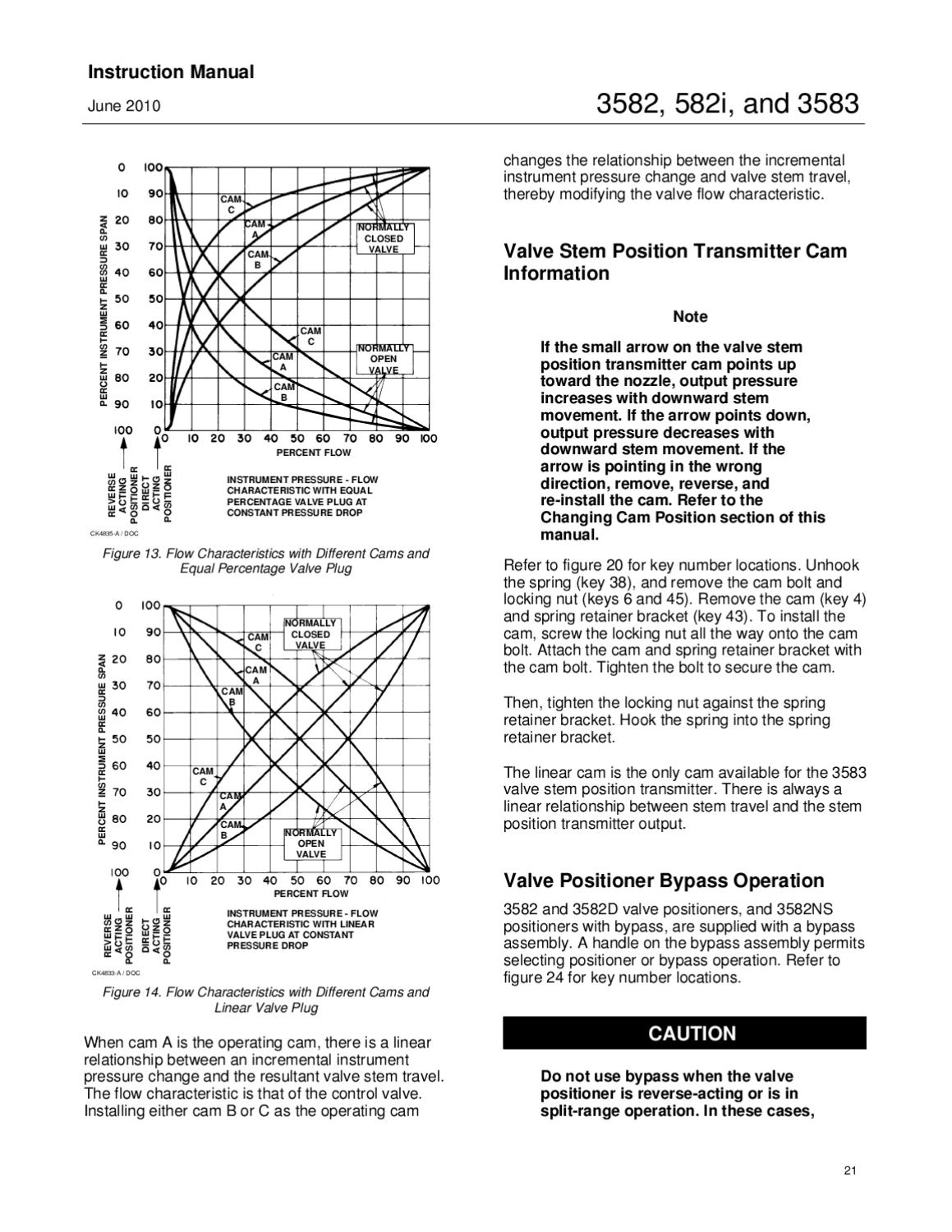 3582 Positioner Instruction Manual June 2010 by RMC Process Controls