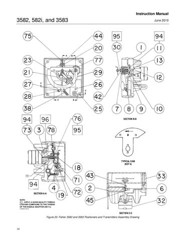 3582 Positioner Instruction Manual June 2010 by RMC Process Controls