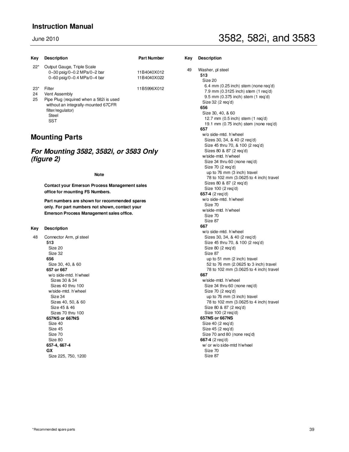 3582 Positioner Instruction Manual June 2010 by RMC Process Controls