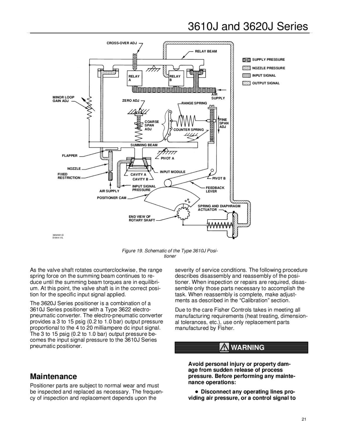 3610~20J Positioner Instruction Manual July 1999 by RMC Process