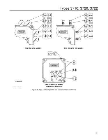 3710 Positioner Instruction Manual by RMC Process Controls & Filtration ...