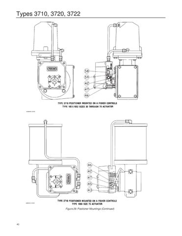 3710 Positioner Instruction Manual by RMC Process Controls & Filtration ...