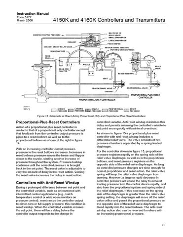 4150~60 Instruction Manual, March 2006 by RMC Process Controls ...