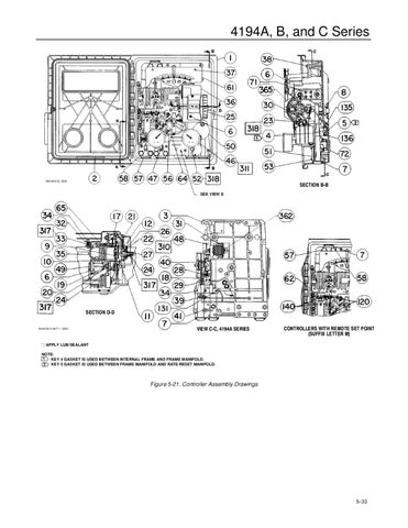 4194A~B~C Controller Instruction Manual by RMC Process Controls ...