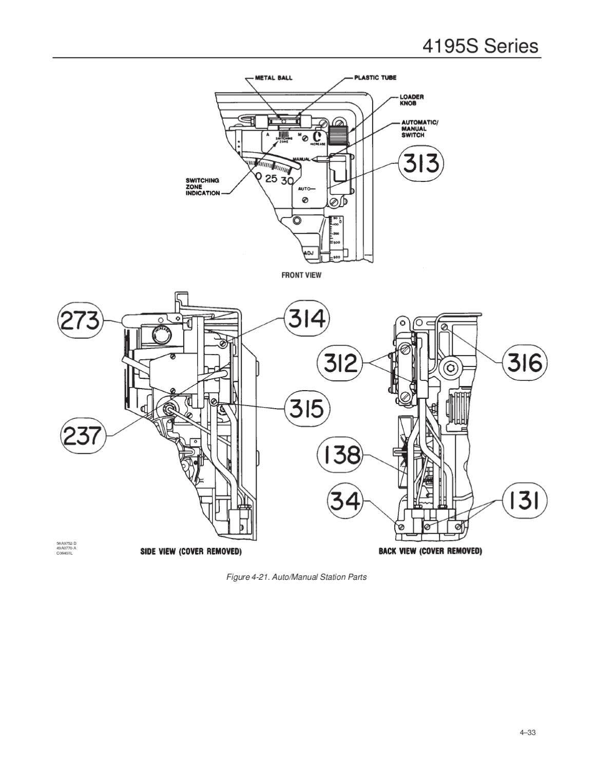 4195S Controller Instruction Manual by RMC Process Controls ...