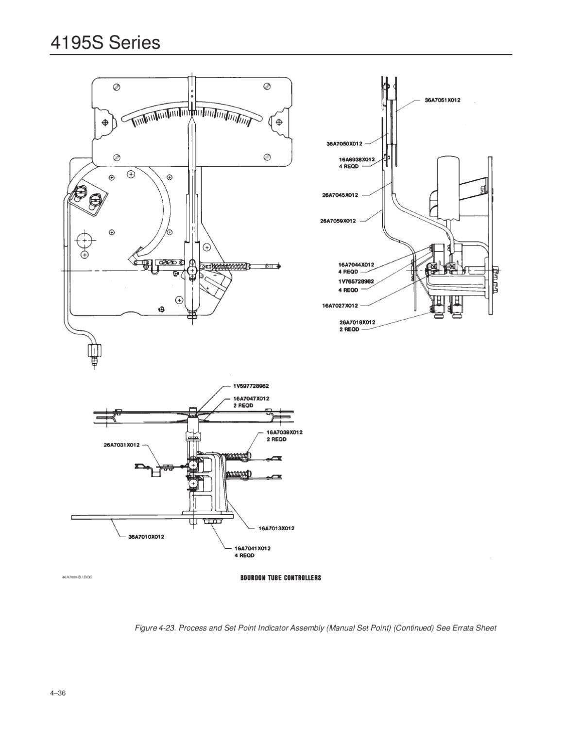 4195S Controller Instruction Manual by RMC Process Controls ...