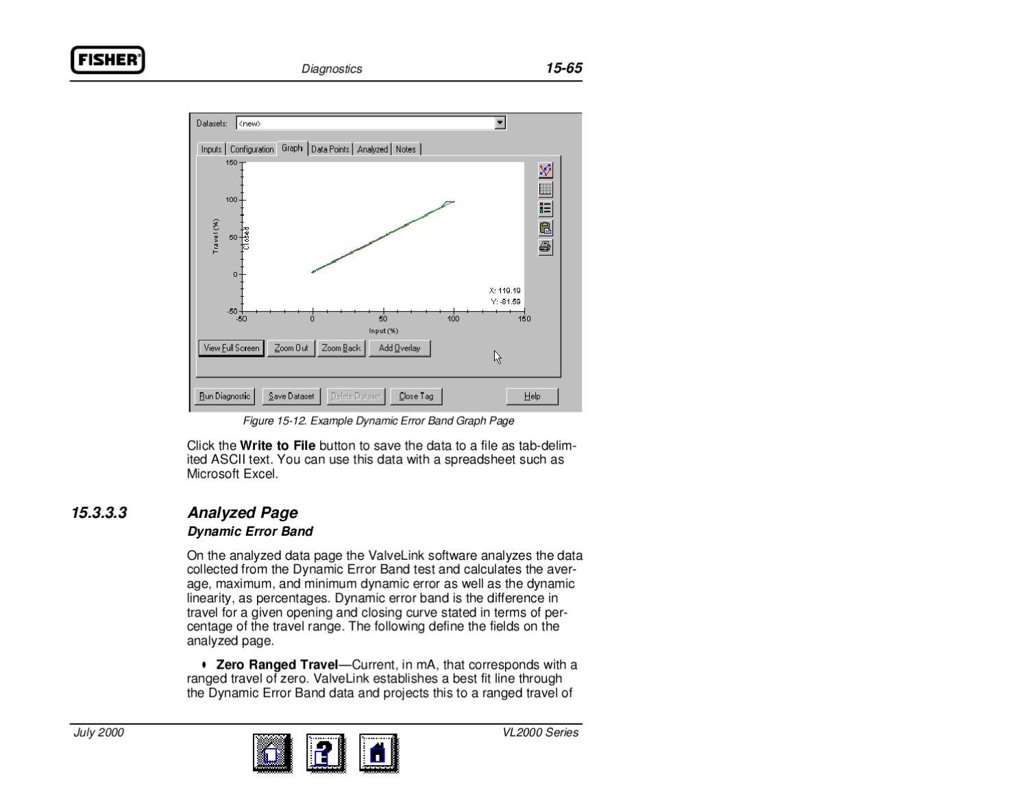 AMS Valvelink Software Users Manual by RMC Process Controls ...