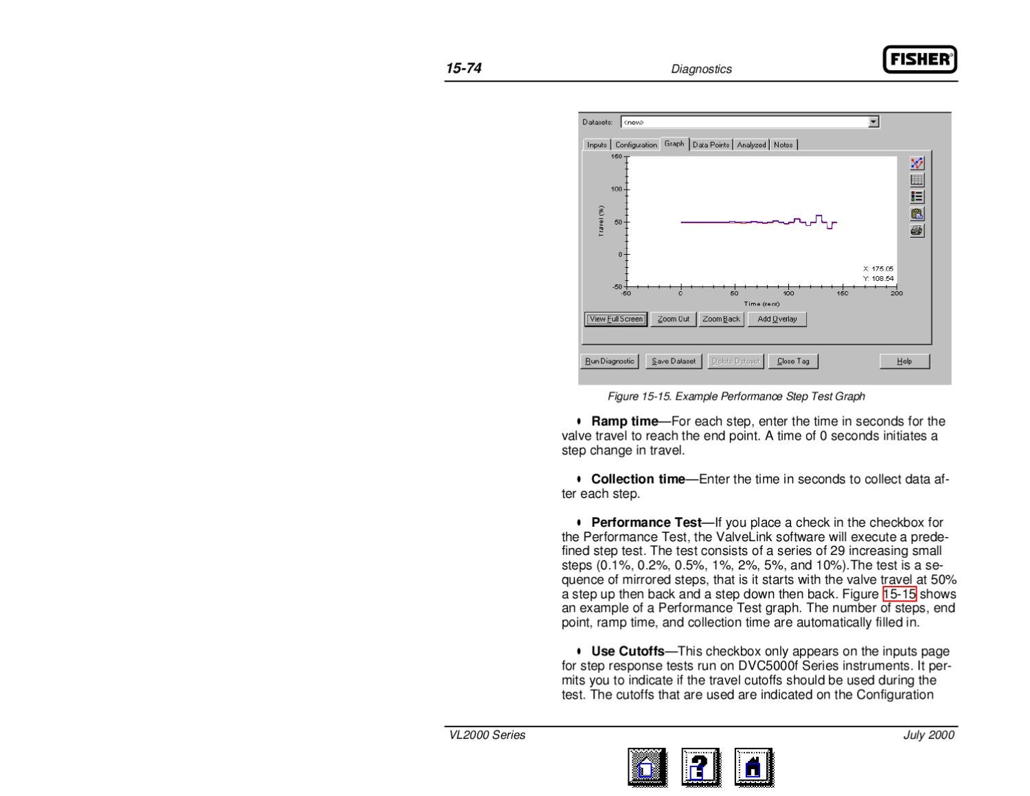AMS Valvelink Software Users Manual by RMC Process Controls ...