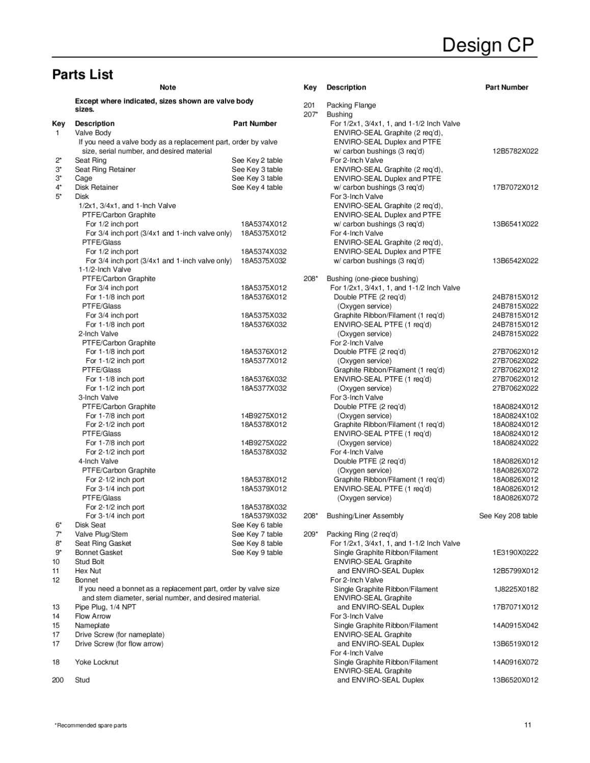 CP Valve Instruction Manual by RMC Process Controls & Filtration, LLC ...