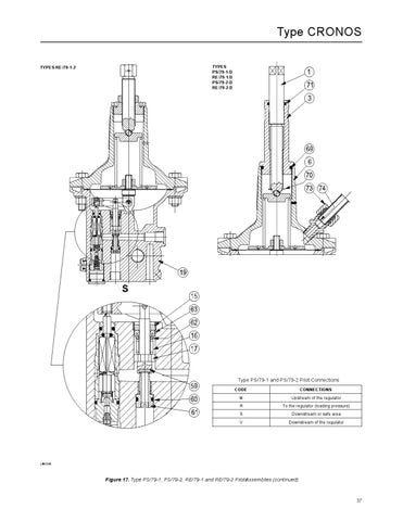 CRONOS Instruction Manual by RMC Process Controls & Filtration, LLC ...