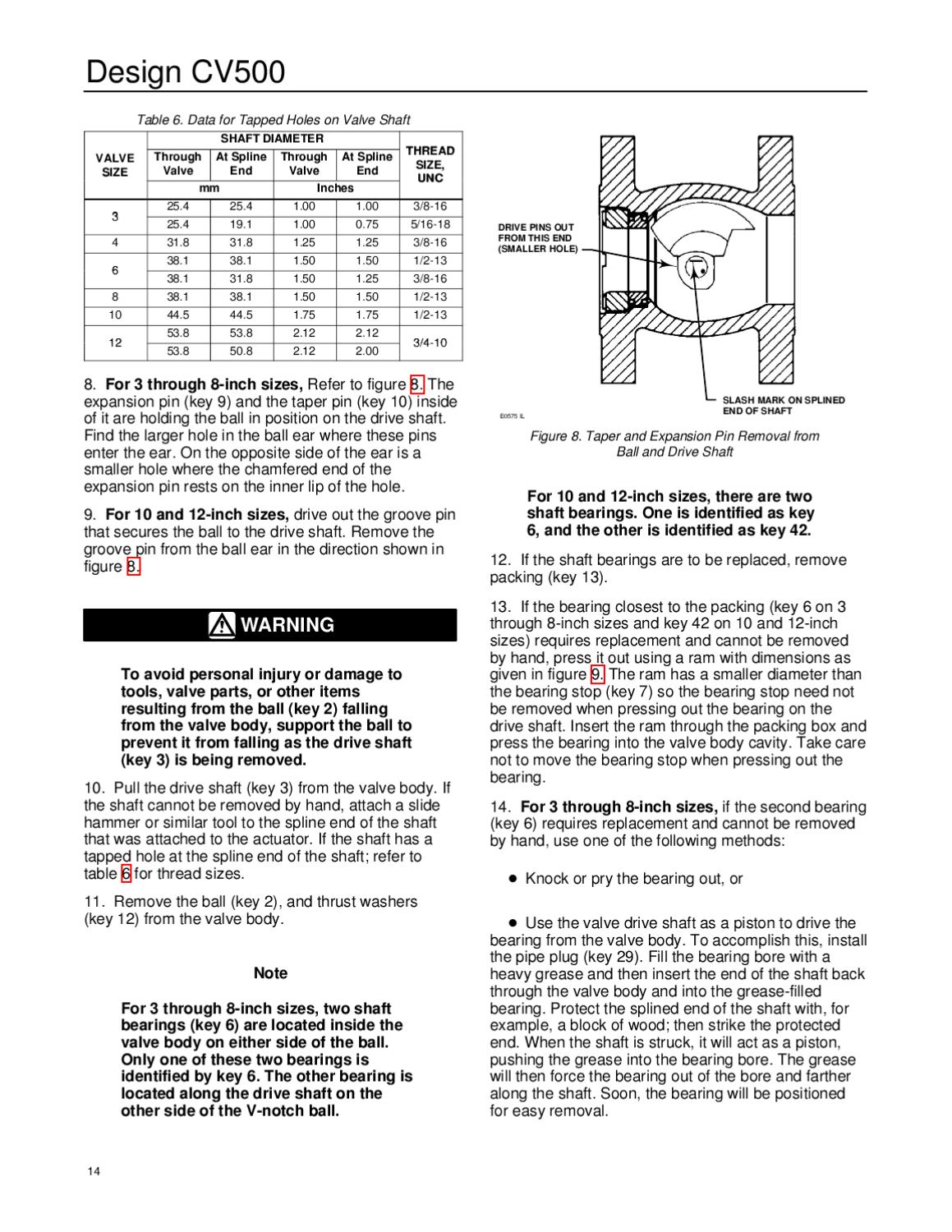 CV500 Valve Instruction Manual by RMC Process Controls & Filtration