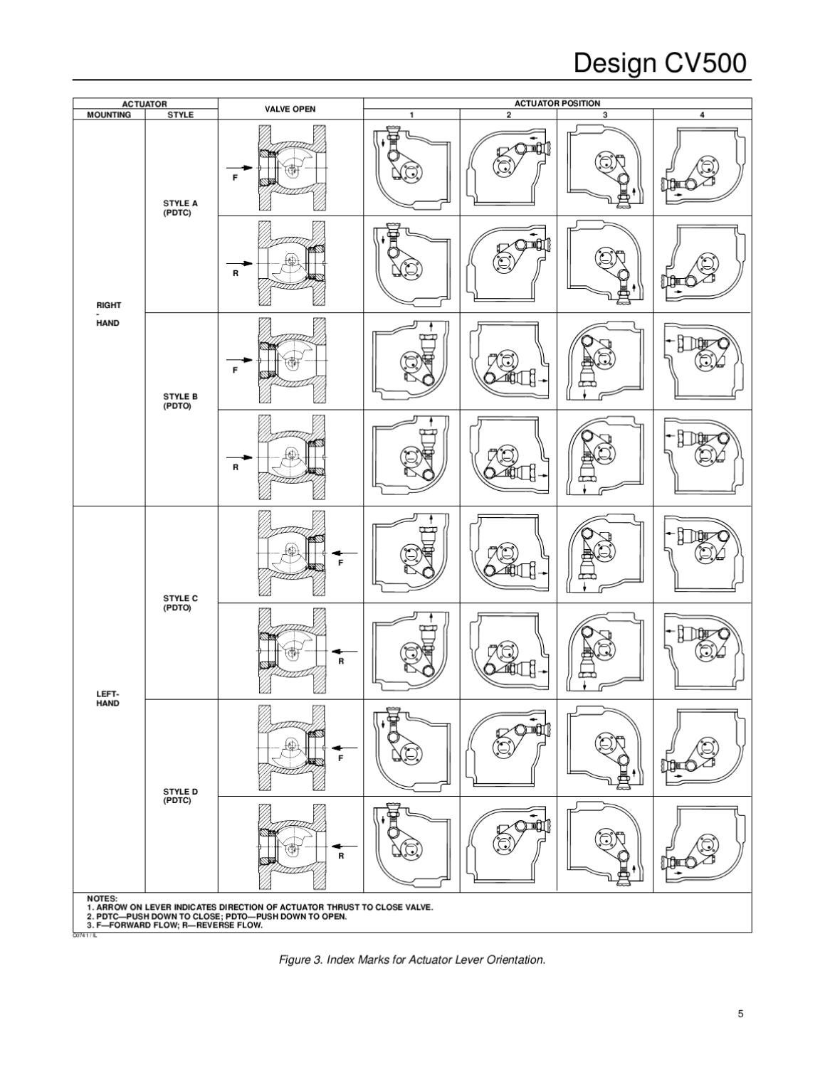 CV500 Valve Instruction Manual by RMC Process Controls & Filtration