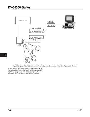 DLC3000 Quick Start~Errata~Instruction Manual by RMC Process Controls ...