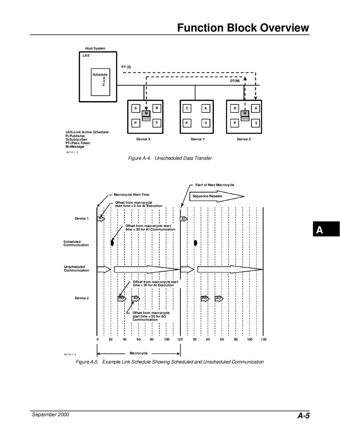 DVC5000F Controller Instruction Manual by RMC Process Controls