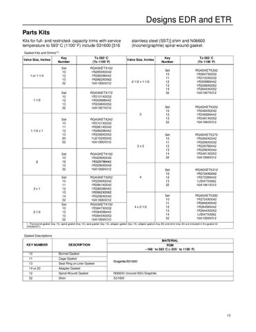 EDR~ETR Valve Instruction Manual by RMC Process Controls & Filtration ...