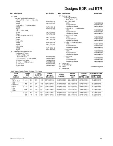 EDR~ETR Valve Instruction Manual by RMC Process Controls & Filtration ...