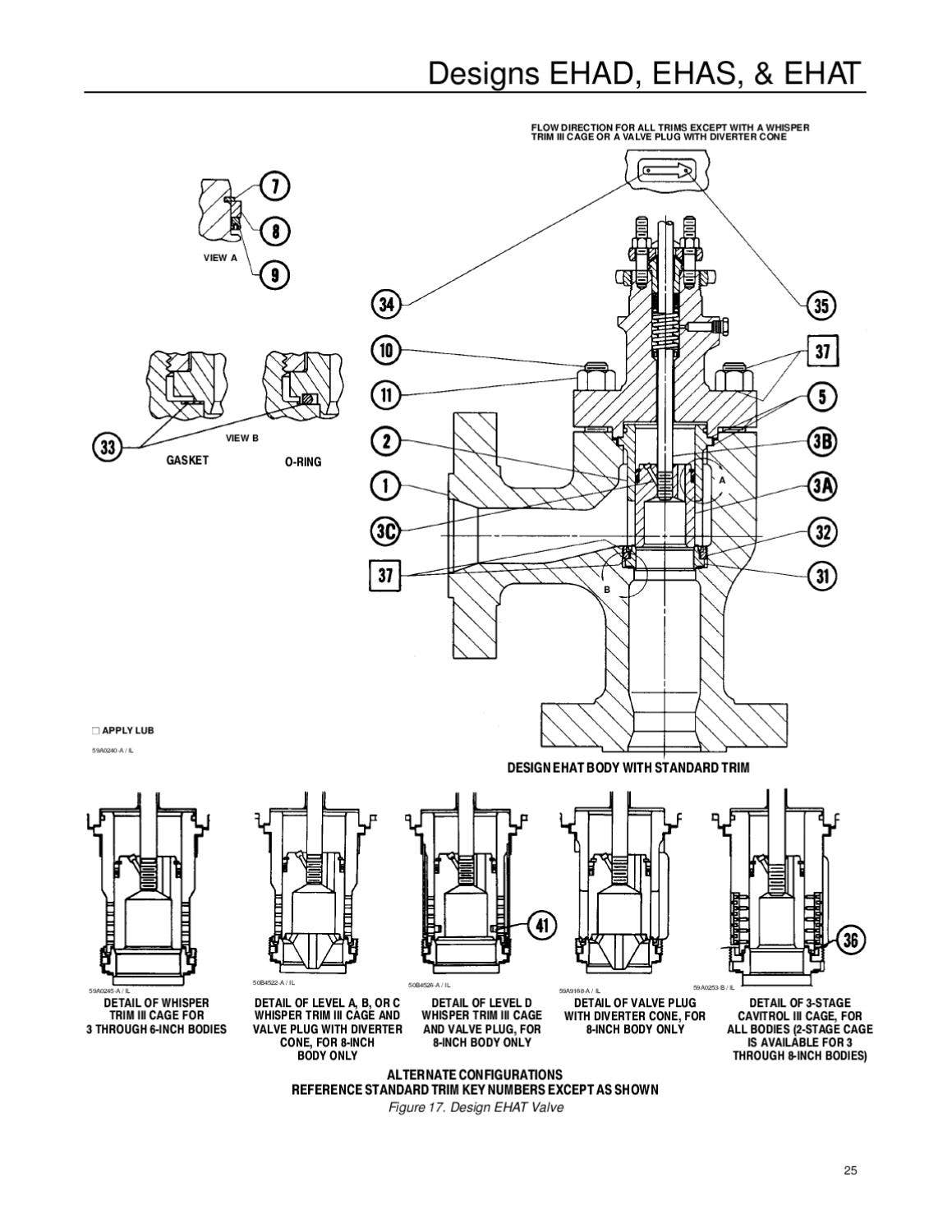 EHAD~EHAS~EHAT Valve Instruction Manual by RMC Process Controls ...