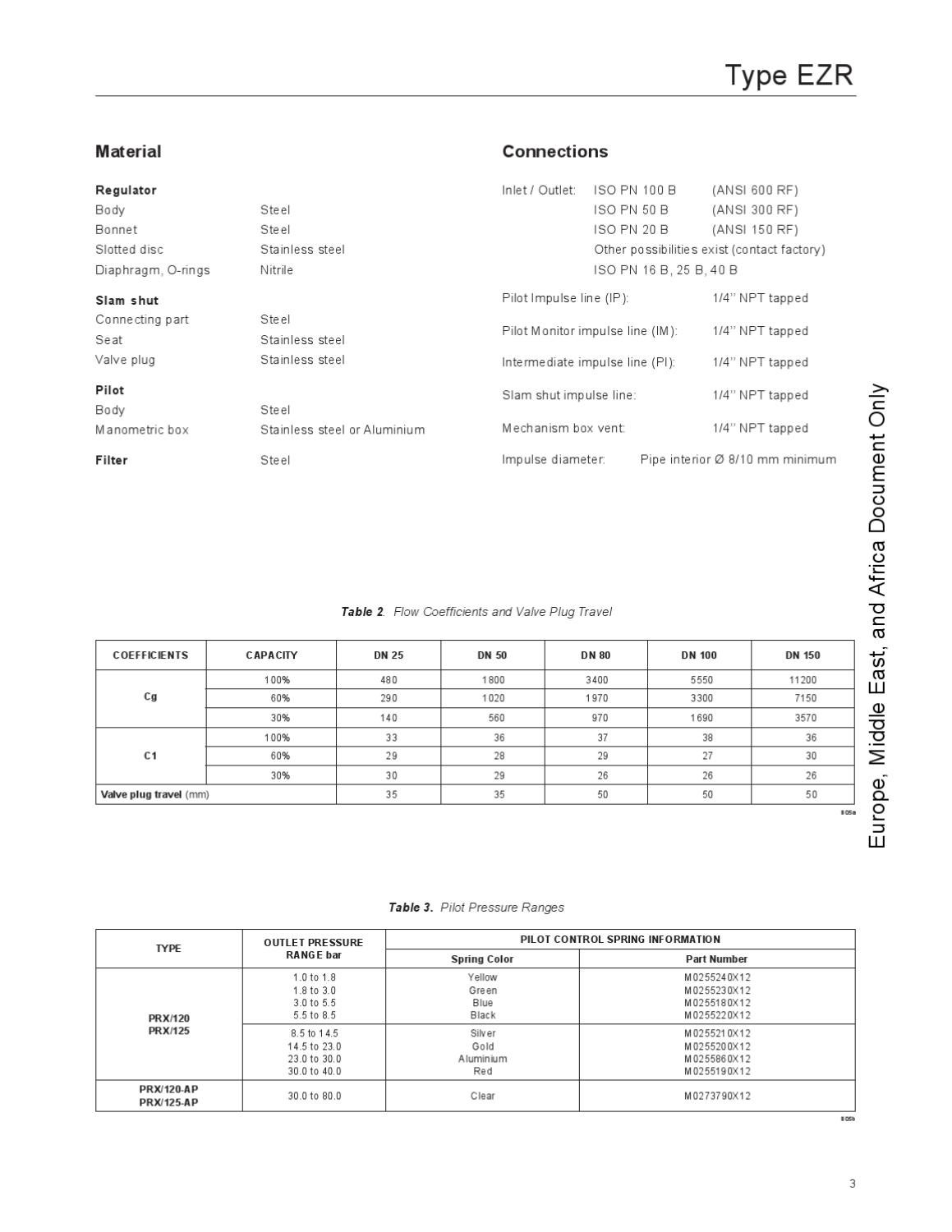 EZR Instruction Manual Feb 2007 by RMC Process Controls & Filtration