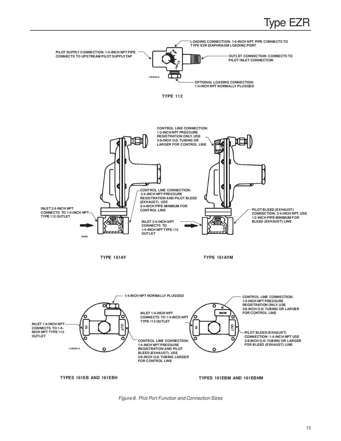 EZR Instruction Manual Nov 1999 by RMC Process Controls & Filtration