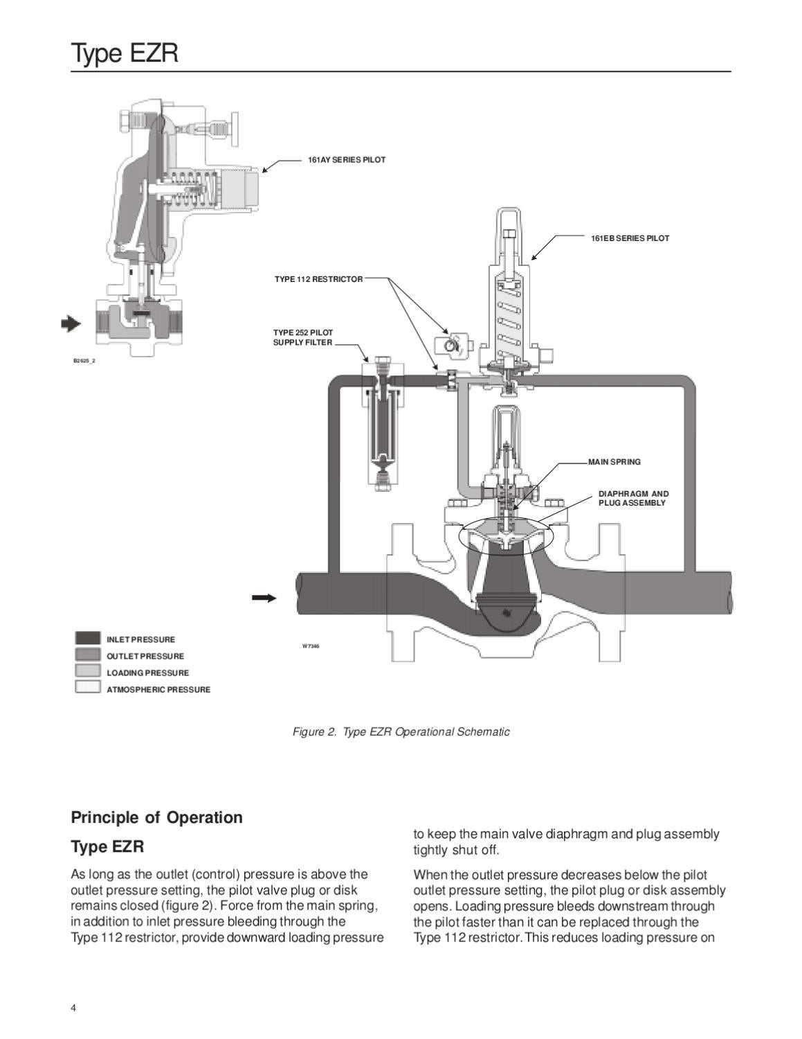 EZR Instruction Manual Nov 1999 by RMC Process Controls & Filtration